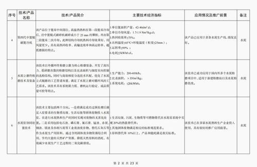 工信部發(fā)布《建材工業(yè)鼓勵(lì)推廣應(yīng)用的技術(shù)和產(chǎn)品目錄（2023年本）》，引領(lǐng)行業(yè)綠色低碳與智能化轉(zhuǎn)型